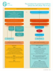 Fiche pratique - La procédure de conservation des preuves [Règles 192 et suivantes]