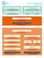 Information sheet - Language of the procedure before the UPC