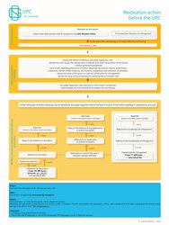 Information sheet - Revocation action before the UPC